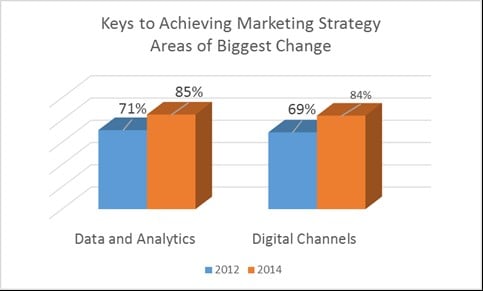 Chart_-_Engineering_marketing