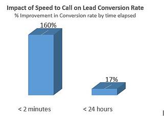 Lead_speed_graph