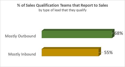 Type_of_leads_to_qualify
