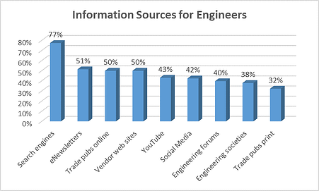 Info_Sources_of_Engg