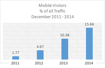 Mobile_visitors__of_traffic