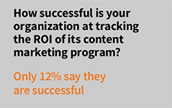 In the 2015 survey of B2B Manufacturing Marketers, only 12% of marketers say they are successful at tracking ROI of their marketing program.