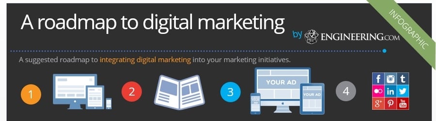 Roadmap to integrate digital media into marketing