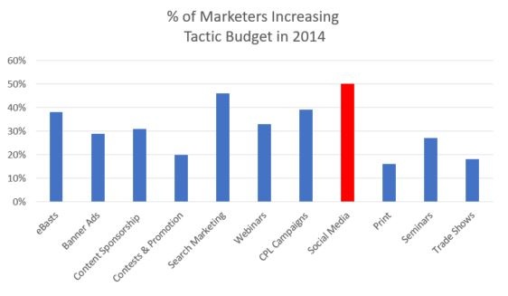 20170302 Blog Image 6 - Budget Increase in 2014.jpg