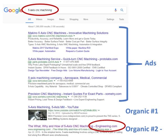 20170831 5-Axis Organic Search Results.jpg