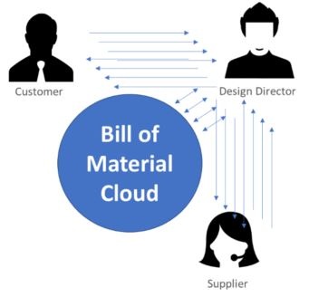 BoM Cloud Software Diagram-1.jpg