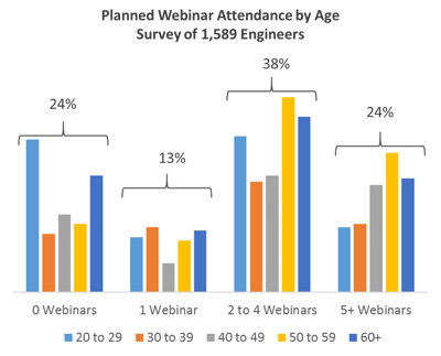 Planned_Webinar_attendance_by_age.png