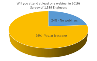 Will_you_attend_at_least_one_webinar_in_2016.png