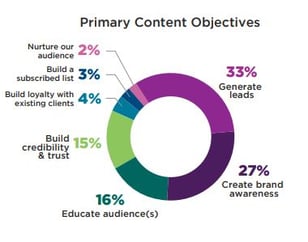 Content Objectives