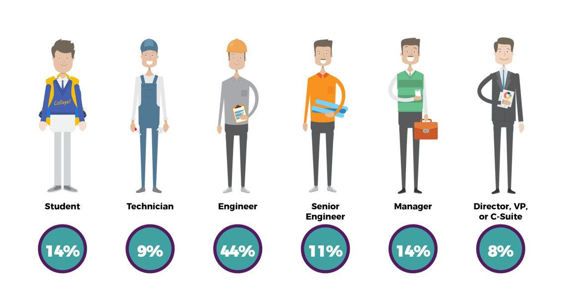 Engineering.com Job Role Data