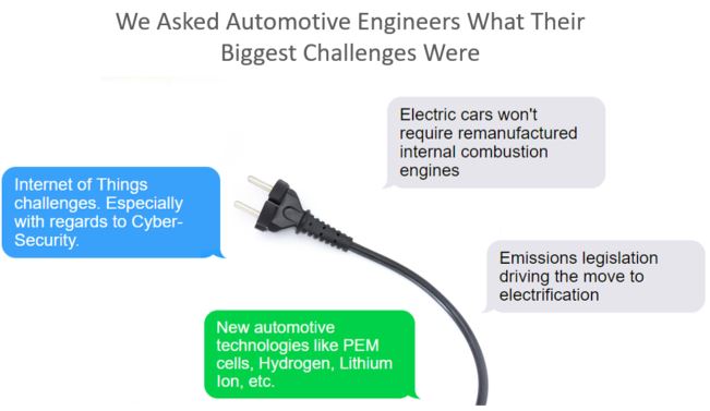 Blog 20171109 Automotive Engineers Challenges.jpg